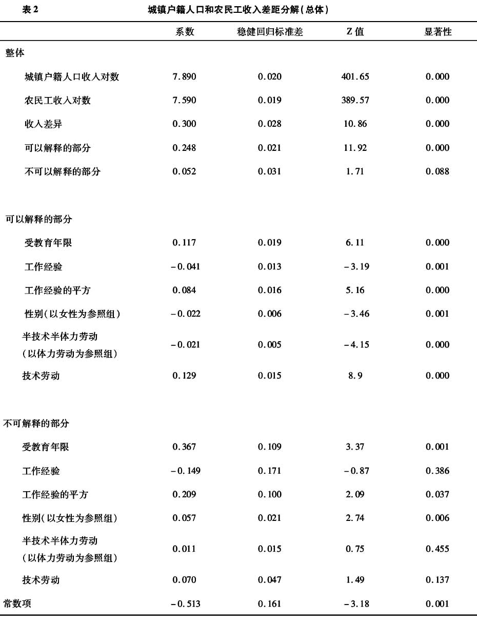 田豐:職業分層視野下的城鎮人口與農民工收入差距研究(圖2)