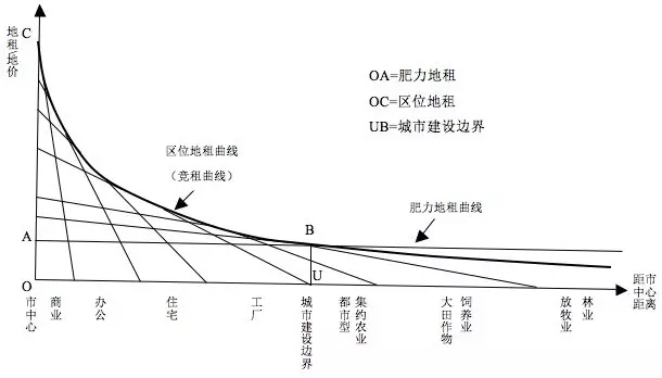 董祚繼:關(guān)于農(nóng)村土地制度改革的幾個(gè)理論問(wèn)題(圖1)