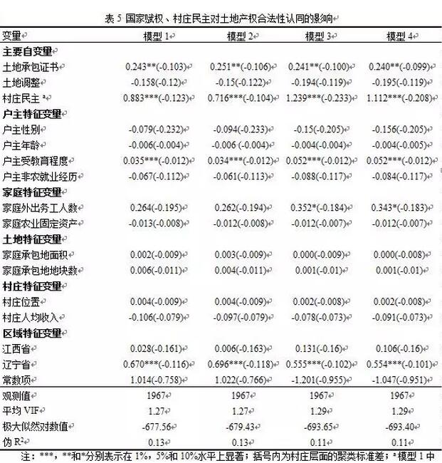 仇童偉等:國家賦權、村莊民主與土地產權的社會認同(圖3)
