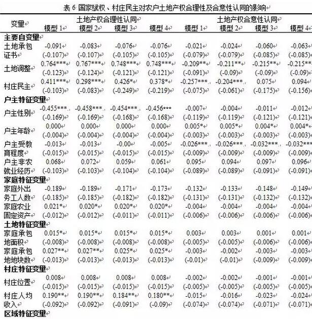 仇童偉等:國家賦權、村莊民主與土地產權的社會認同(圖4)
