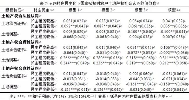 仇童偉等:國家賦權、村莊民主與土地產權的社會認同(圖6)