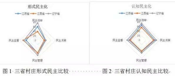仇童偉等:國家賦權、村莊民主與土地產權的社會認同(圖7)