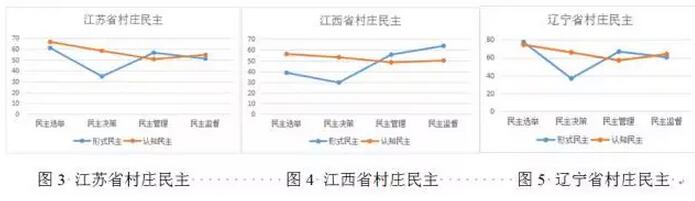 仇童偉等:國家賦權、村莊民主與土地產權的社會認同(圖8)