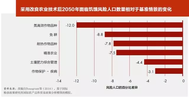 人類在能否在2030年消除饑餓和貧困？(圖2)