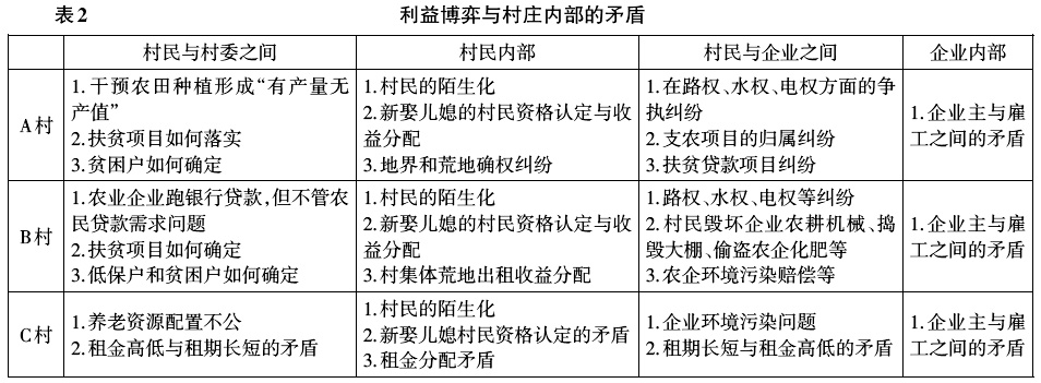 張翼:土地流轉、階層重塑與村莊治理創新(圖2)