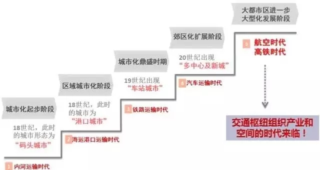 張國華:國家新型城鎮(zhèn)化與協(xié)同創(chuàng)新(圖1)