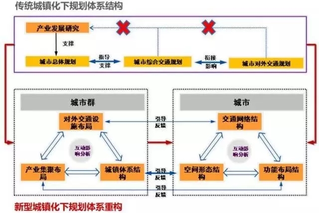張國華:國家新型城鎮(zhèn)化與協(xié)同創(chuàng)新(圖2)