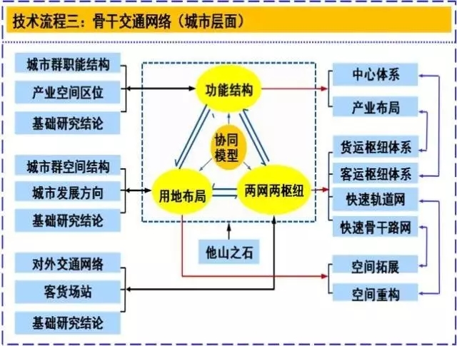 張國華:國家新型城鎮(zhèn)化與協(xié)同創(chuàng)新(圖4)
