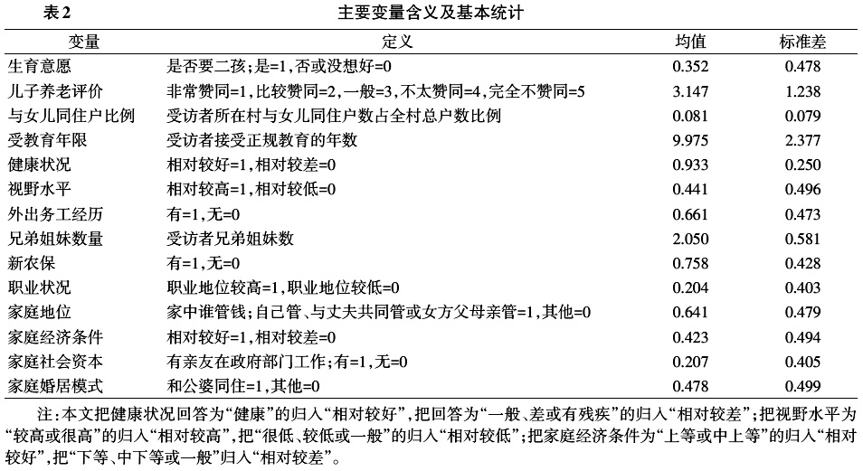 朱明寶等:農(nóng)村家庭養(yǎng)老模式變遷與低生育水平強化(圖3)