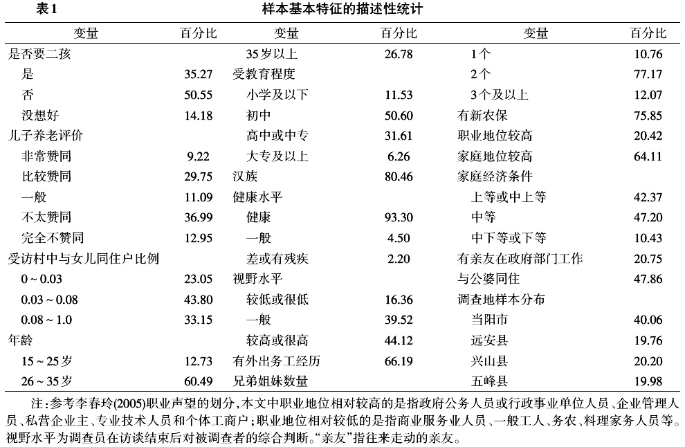 朱明寶等:農(nóng)村家庭養(yǎng)老模式變遷與低生育水平強化(圖2)