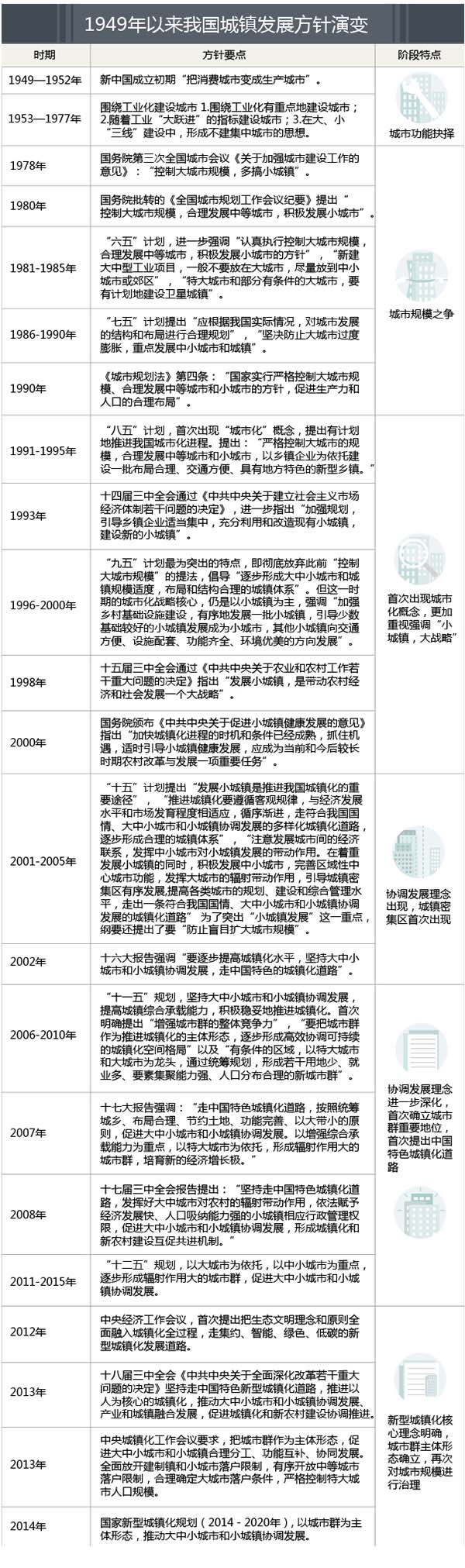 王偉:中國城鎮發展邏輯:行政還是市場?(圖1) 王偉:中國城鎮發展邏輯:行政還是市場?(圖1)
