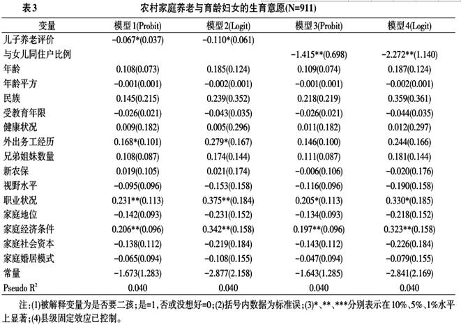 朱明寶等:農(nóng)村家庭養(yǎng)老模式變遷與低生育水平強化(圖4)