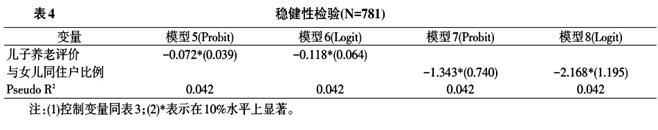 朱明寶等:農(nóng)村家庭養(yǎng)老模式變遷與低生育水平強化(圖5)