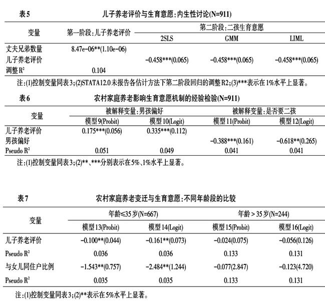 朱明寶等:農(nóng)村家庭養(yǎng)老模式變遷與低生育水平強化(圖6)