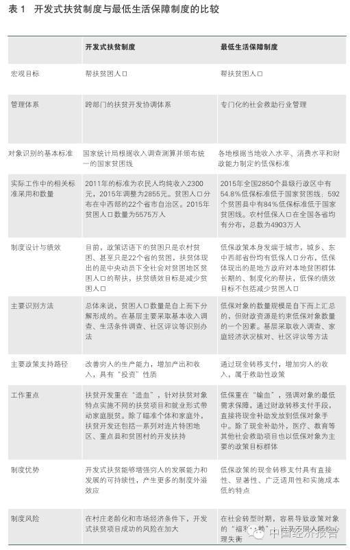 左停:開發式扶貧與低保之銜接互嵌(圖1)