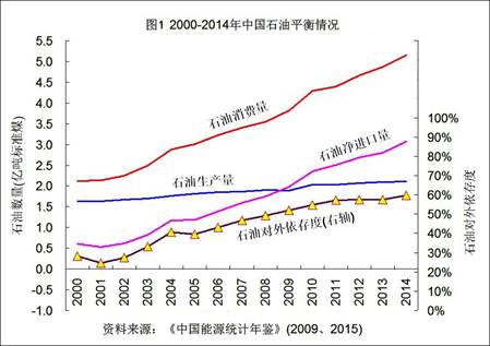 李尚勇:“石油農(nóng)業(yè)”崩潰后將走向何方？(圖1)