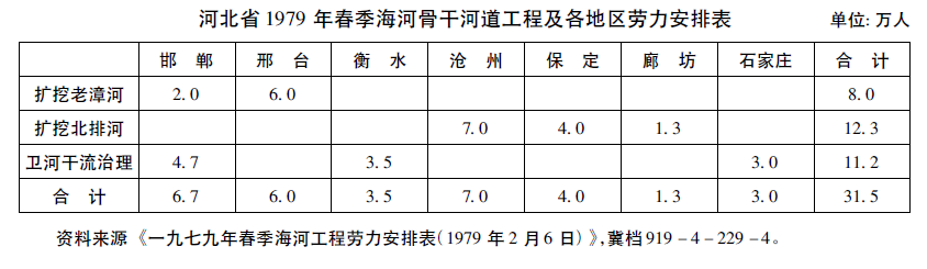 呂志茹:集體化時期的水利大會戰(圖1)