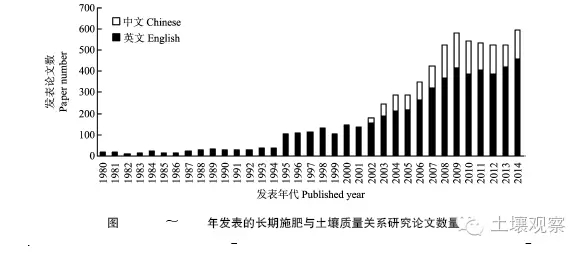 張淑香等:我國典型農(nóng)田長期施肥土壤肥力變化與研究展望(圖1)