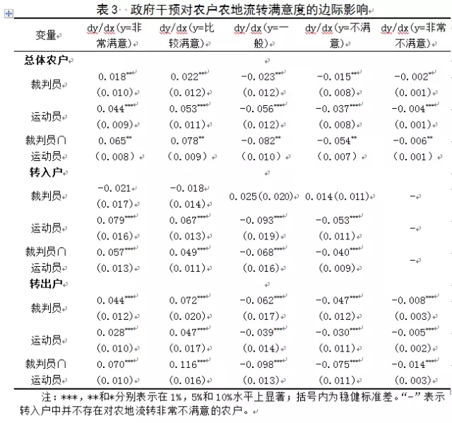 馬賢磊等:農(nóng)地流轉(zhuǎn)中的政府作用:裁判員VS運動員？(圖3)