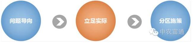 王久臣:我國生態循環農業建設現狀與發展對策(圖2)