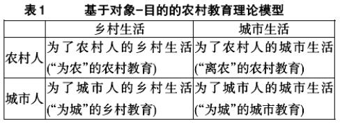 呂麗艷:現(xiàn)代語境下的鄉(xiāng)村德育(圖1)