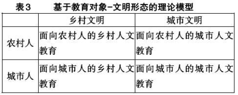 呂麗艷:現(xiàn)代語境下的鄉(xiāng)村德育(圖3)