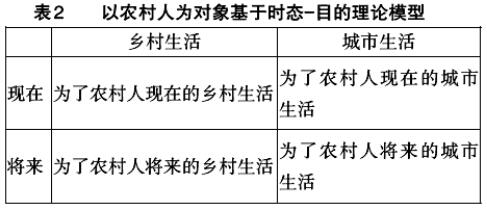 呂麗艷:現(xiàn)代語境下的鄉(xiāng)村德育(圖2)