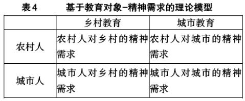 呂麗艷:現(xiàn)代語境下的鄉(xiāng)村德育(圖4)