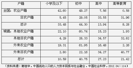 徐水晶:貧困者的社會流動瓶頸(圖1)