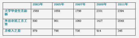 徐水晶:貧困者的社會流動瓶頸(圖2)