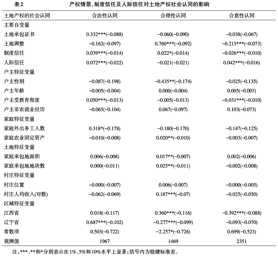 李青乘等:產(chǎn)權(quán)情景、社會信任與土地產(chǎn)權(quán)的社會認同(圖6)