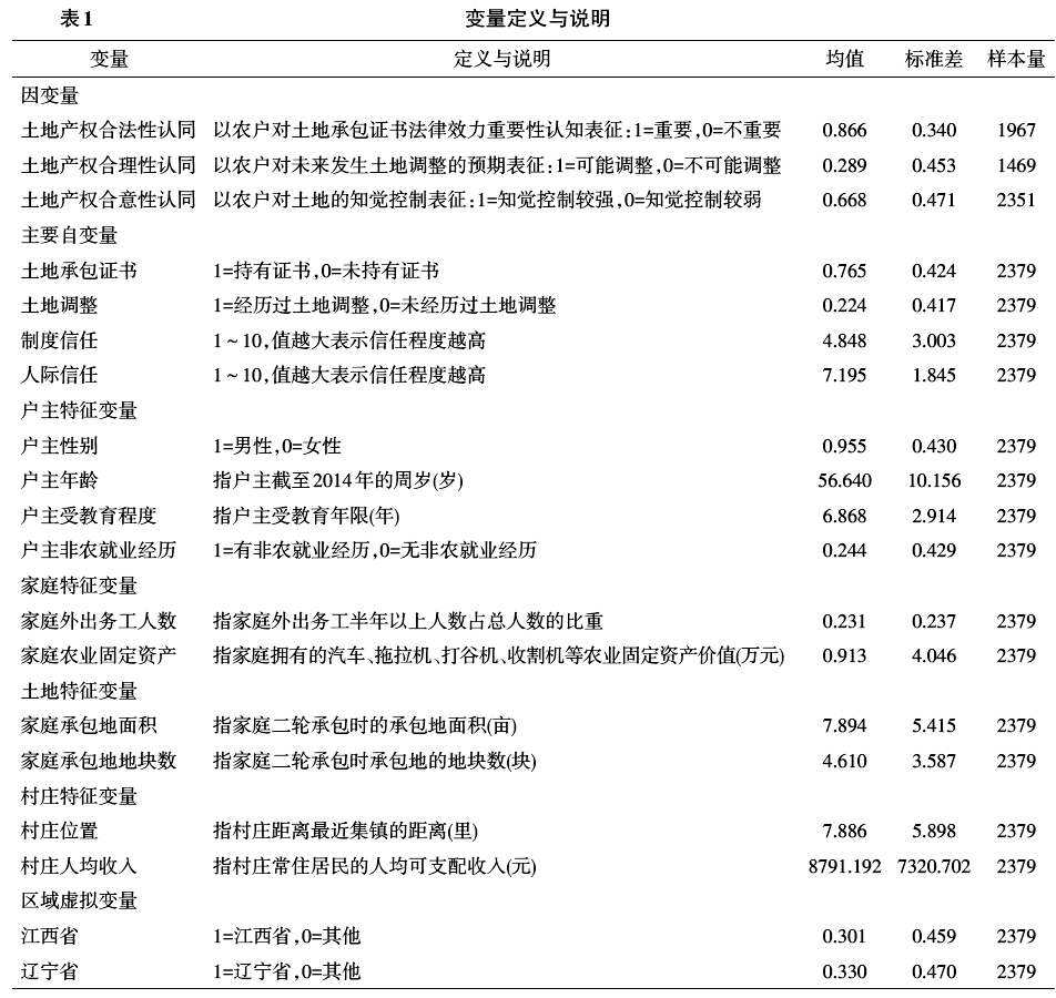 李青乘等:產(chǎn)權(quán)情景、社會信任與土地產(chǎn)權(quán)的社會認同(圖5)