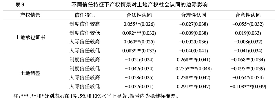 李青乘等:產(chǎn)權(quán)情景、社會信任與土地產(chǎn)權(quán)的社會認同(圖7)