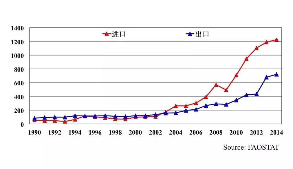 黃季焜:發展轉基因對農民和消費者有什么好處(圖1)
