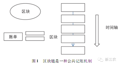康春鵬:區塊鏈在農業中的應用場景與挑戰(圖1)