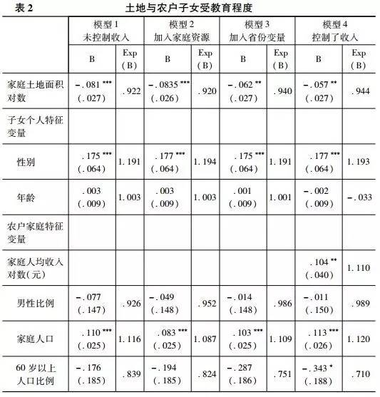 楊曄等:土地經營規模與農村家庭教育投資行為(圖7)