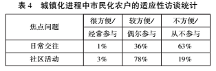 楊永清:新型城鎮(zhèn)化進(jìn)程中農(nóng)民市民化的推進(jìn)策略(圖4)