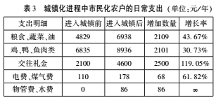 楊永清:新型城鎮(zhèn)化進(jìn)程中農(nóng)民市民化的推進(jìn)策略(圖3)