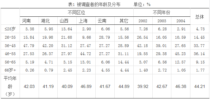 史清華等:農(nóng)村土地權(quán)屬的農(nóng)民認(rèn)同與法律規(guī)定(圖1)
