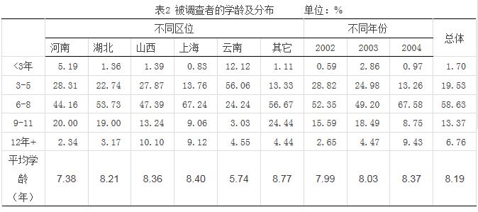 史清華等:農(nóng)村土地權(quán)屬的農(nóng)民認(rèn)同與法律規(guī)定(圖2)