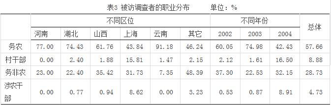 史清華等:農(nóng)村土地權(quán)屬的農(nóng)民認(rèn)同與法律規(guī)定(圖3)