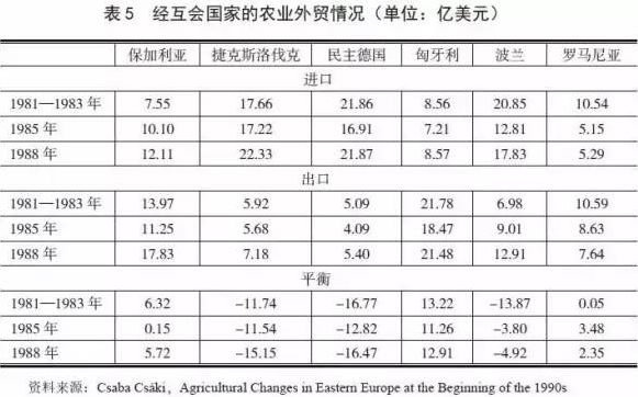 劉凡:東歐農業集體化與東歐國家社會穩定問題淺議(圖5)