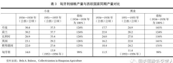 劉凡:東歐農業集體化與東歐國家社會穩定問題淺議(圖3)