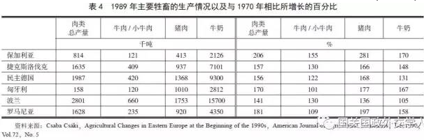 劉凡:東歐農業集體化與東歐國家社會穩定問題淺議(圖4)