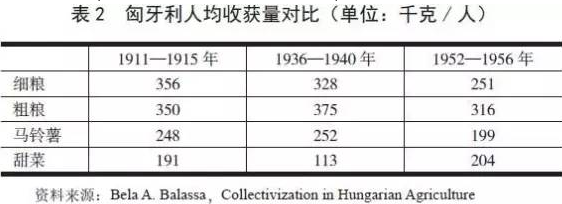 劉凡:東歐農業集體化與東歐國家社會穩定問題淺議(圖2)