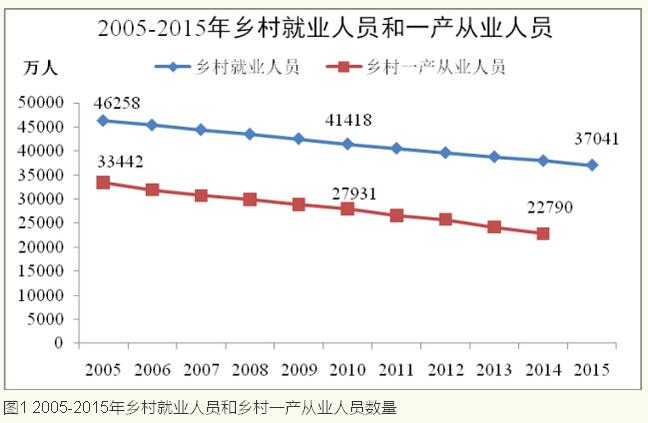 李鐵等:城鎮化視角下的人口發展(圖1)