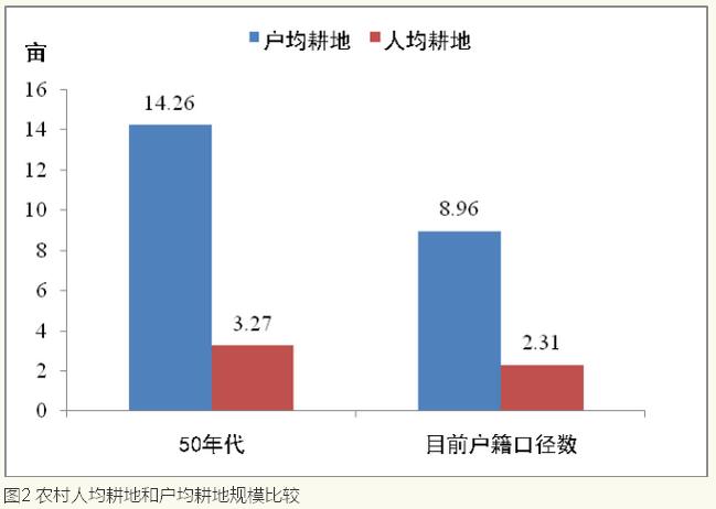 李鐵等:城鎮化視角下的人口發展(圖2)