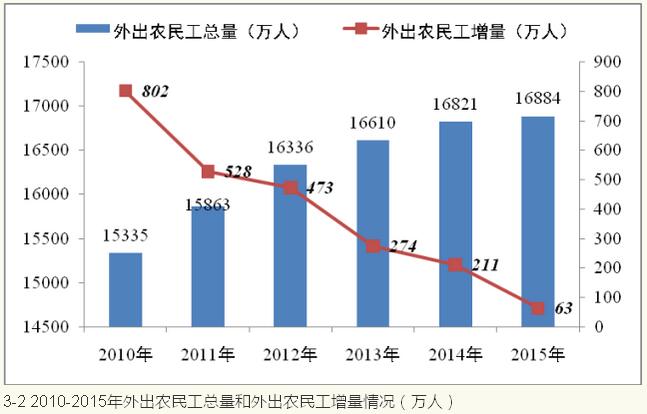 李鐵等:城鎮化視角下的人口發展(圖4)