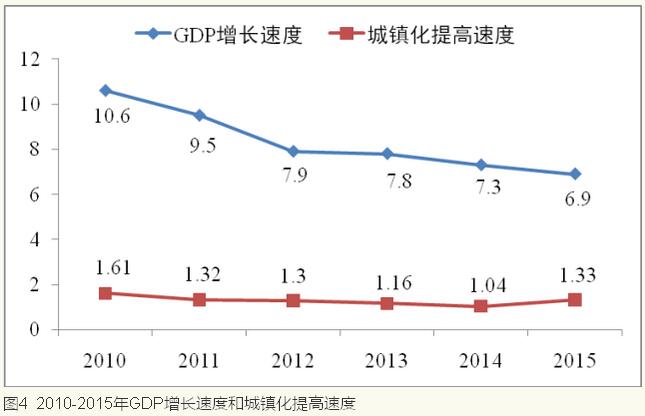 李鐵等:城鎮化視角下的人口發展(圖5)
