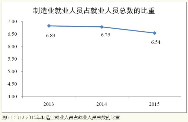李鐵等:城鎮化視角下的人口發展(圖7)